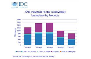 img-IDC-Survey-thumbnail